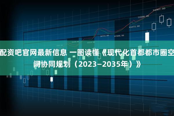 配资吧官网最新信息 一图读懂《现代化首都都市圈空间协同规划（2023—2035年）》